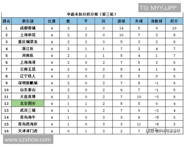 如果没有罚分制度浙江河南在直播吧积分榜中跃升至第二和第三位 如果没有罚分制度浙江河南在直播吧积分榜中跃升至第二和第三位